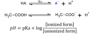 Ionization
