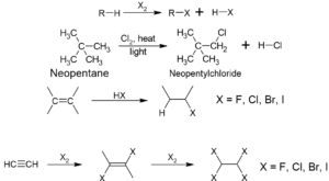 Preparation of Halogen Compounds - Aliphatic