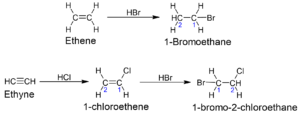 Preparation of Halogen Compounds - Aliphatic