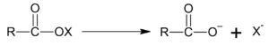Preparation of Halogen Compounds - Aliphatic