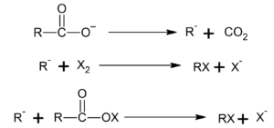Preparation of Halogen Compounds - Aliphatic