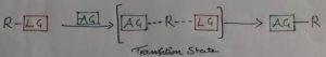 Nucleophilic Substitution Reactions
