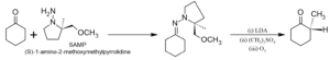 Second Generation Method