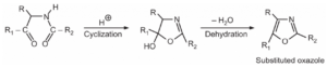 Synthesis of Oxazole/Preparation of Oxazole