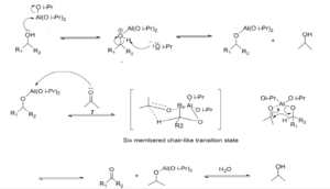 Mechanism of  Oppenauer-Oxidation
